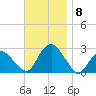Sag Harbor tide chart for Monday, November 8, 2021