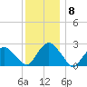 Sag Harbor tide chart for Wednesday, December 8, 2021