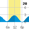 Sag Harbor tide chart for Thursday, January 20, 2022