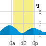 Sag Harbor tide chart for Wednesday, February 9, 2022