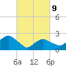 Sag Harbor tide chart for Wednesday, March 9, 2022