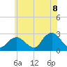 Sag Harbor tide chart for Friday, July 8, 2022