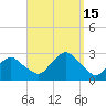 Sag Harbor tide chart for Thursday, September 15, 2022