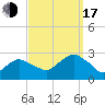 Sag Harbor tide chart for Saturday, September 17, 2022