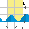 Sag Harbor tide chart for Thursday, September 8, 2022
