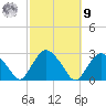 Sag Harbor tide chart for Sunday, October 9, 2022