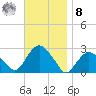 Sag Harbor tide chart for Tuesday, November 8, 2022