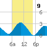 Sag Harbor tide chart for Wednesday, November 9, 2022