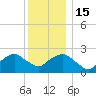 Sag Harbor tide chart for Thursday, December 15, 2022