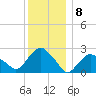 Sag Harbor tide chart for Thursday, December 8, 2022