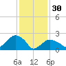Sag Harbor tide chart for Monday, January 30, 2023