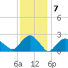 Sag Harbor tide chart for Saturday, January 7, 2023