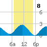 Sag Harbor tide chart for Sunday, January 8, 2023