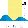 Sag Harbor tide chart for Wednesday, March 15, 2023
