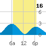 Sag Harbor tide chart for Thursday, March 16, 2023