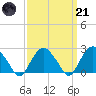 Sag Harbor tide chart for Tuesday, March 21, 2023
