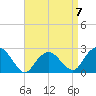 Sag Harbor tide chart for Friday, April 7, 2023