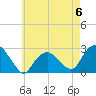 Sag Harbor tide chart for Saturday, May 6, 2023