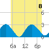 Sag Harbor tide chart for Saturday, July 8, 2023