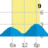 Sag Harbor tide chart for Wednesday, August 9, 2023