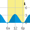 Sag Harbor tide chart for Friday, September 1, 2023