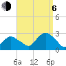 Sag Harbor tide chart for Wednesday, September 6, 2023