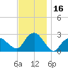 Sag Harbor tide chart for Thursday, November 16, 2023