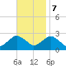 Sag Harbor tide chart for Tuesday, November 7, 2023