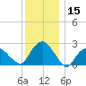 Sag Harbor tide chart for Friday, December 15, 2023