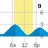 Sag Harbor tide chart for Saturday, December 9, 2023