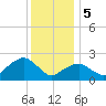 Sag Harbor tide chart for Friday, January 5, 2024