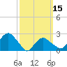 Sag Harbor tide chart for Friday, March 15, 2024