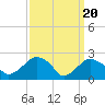 Sag Harbor tide chart for Wednesday, March 20, 2024