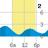 Sag Harbor tide chart for Saturday, March 2, 2024