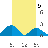 Sag Harbor tide chart for Tuesday, March 5, 2024