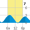 Sag Harbor tide chart for Thursday, March 7, 2024
