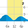 Sag Harbor tide chart for Tuesday, April 2, 2024