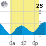 Sag Harbor tide chart for Thursday, May 23, 2024