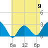 Sag Harbor tide chart for Thursday, May 9, 2024