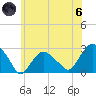 Sag Harbor tide chart for Thursday, June 6, 2024