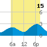 Sag Harbor tide chart for Monday, July 15, 2024