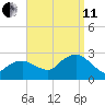 Sag Harbor tide chart for Wednesday, September 11, 2024
