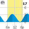 Sag Harbor tide chart for Tuesday, September 17, 2024