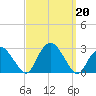 Sag Harbor tide chart for Friday, September 20, 2024