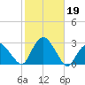 Sag Harbor tide chart for Saturday, October 19, 2024