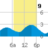 Sag Harbor tide chart for Wednesday, October 9, 2024