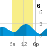 Sag Harbor tide chart for Wednesday, November 6, 2024