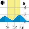 Sag Harbor tide chart for Saturday, November 9, 2024
