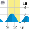Sag Harbor tide chart for Sunday, December 15, 2024