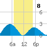 Sag Harbor tide chart for Wednesday, January 8, 2025